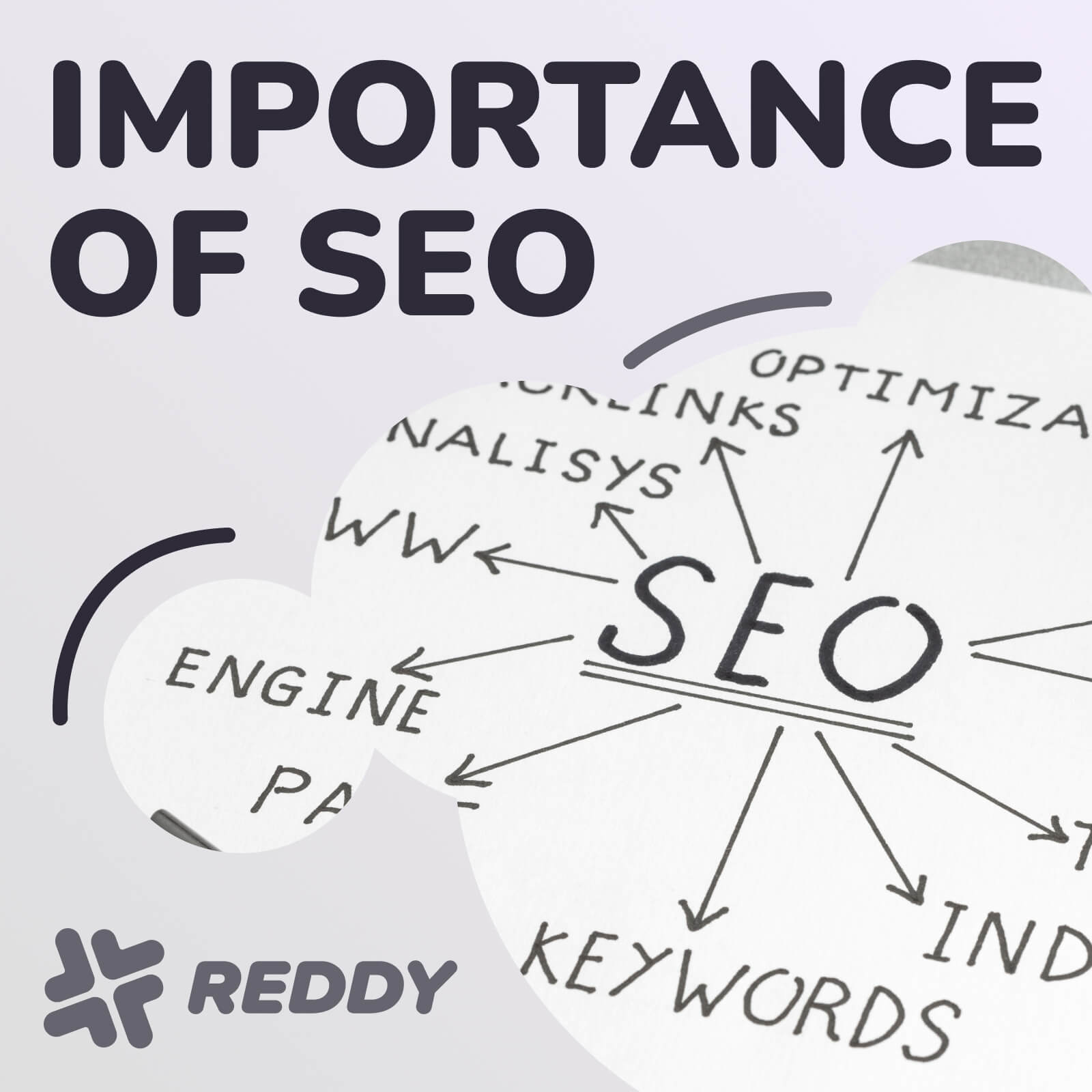The Importance of SEO displayed as a mind map with arrows pointing to keywords, engine, optimisation